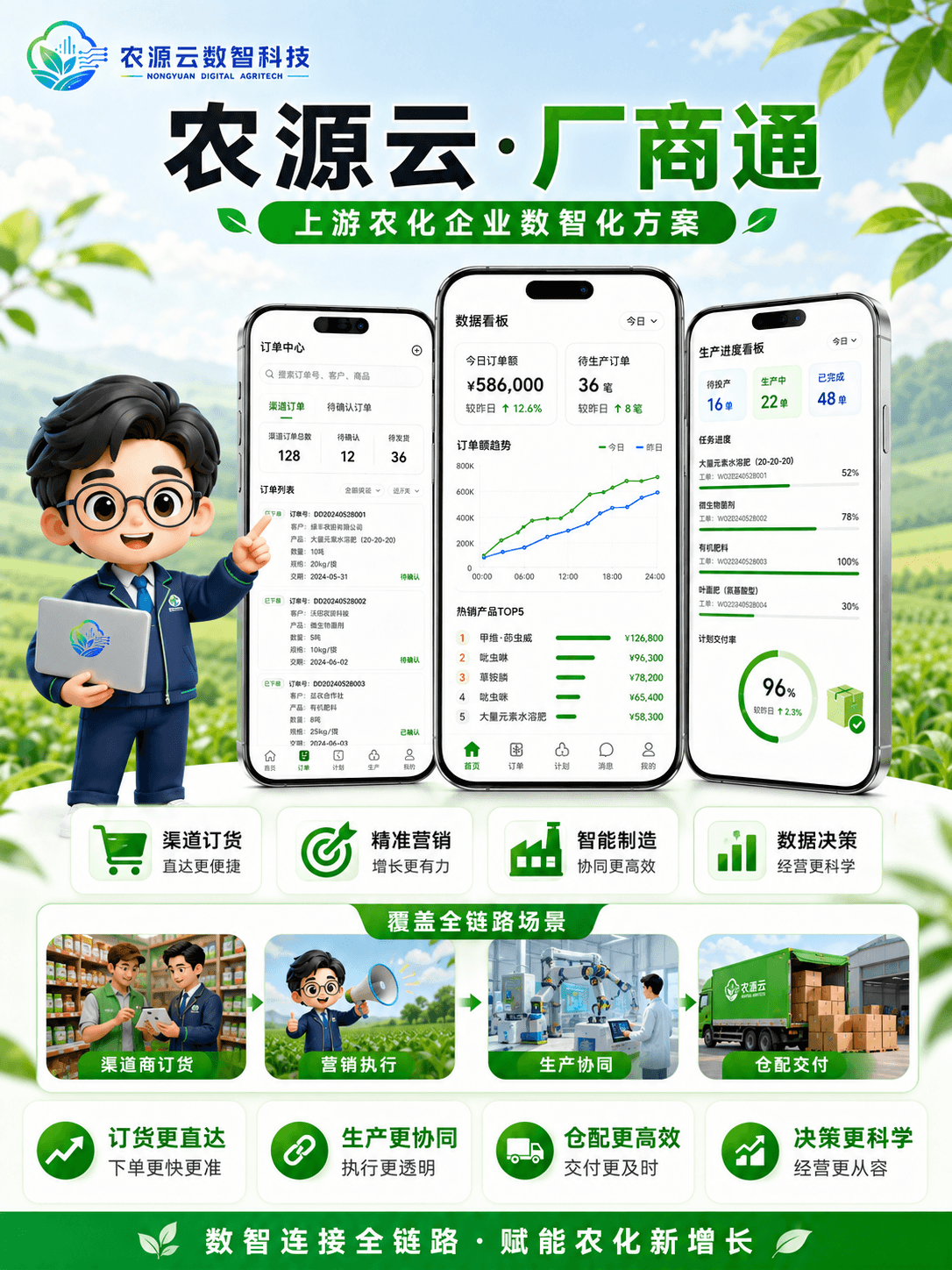 厂商通渠道订货商城界面