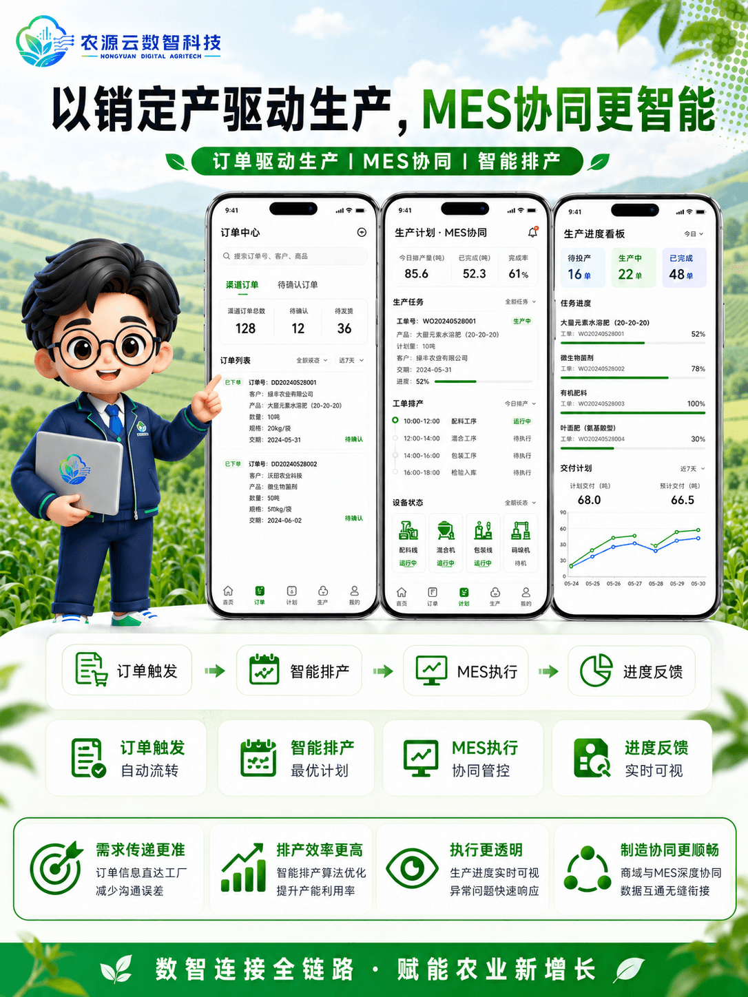 厂商通精准投送策略界面