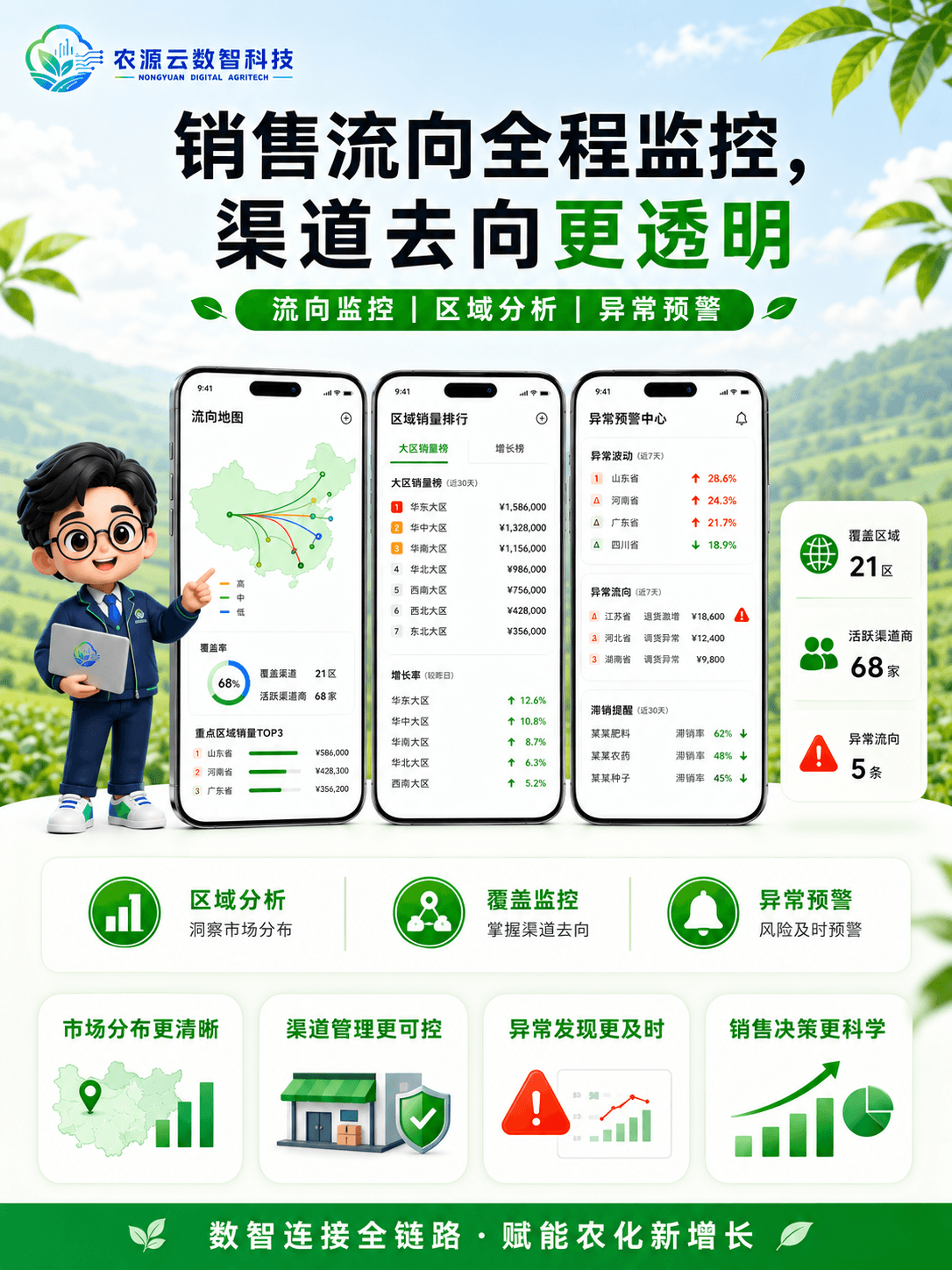 厂商通渠道管理界面