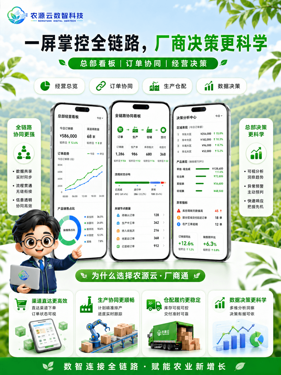 厂商通数据报表界面