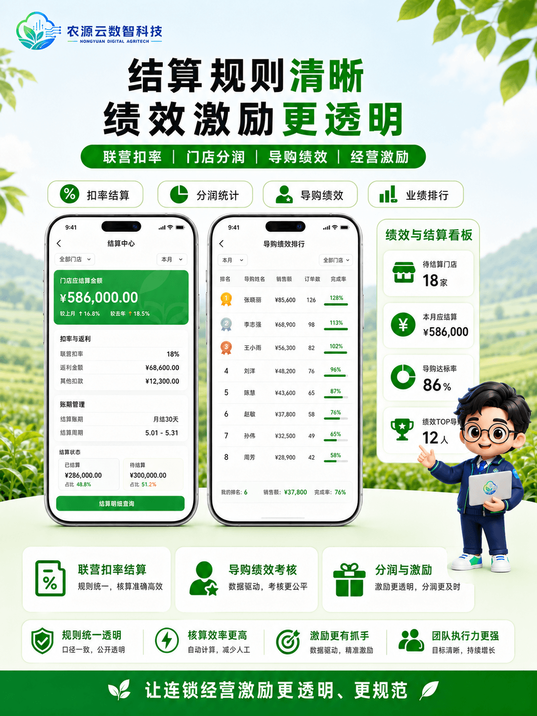 连锁通跨店协同界面