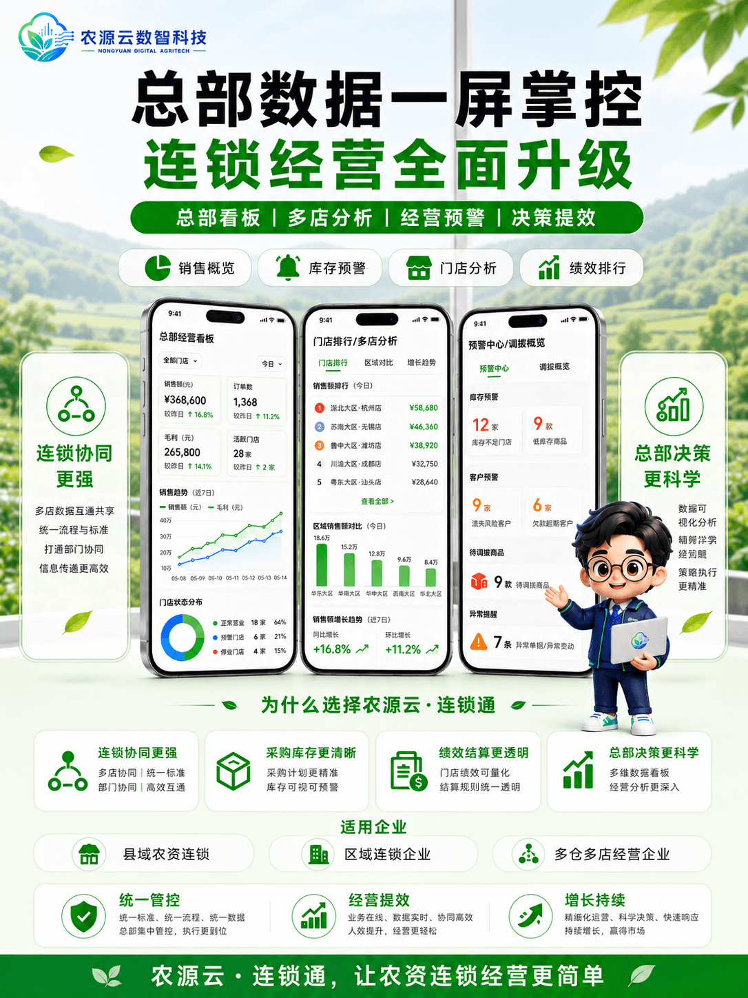 连锁通数据分析界面